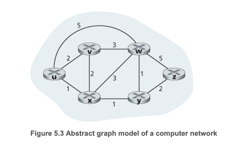 Abstract_graph_model_of_a_computer_network