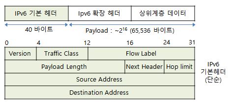 IPv6_header