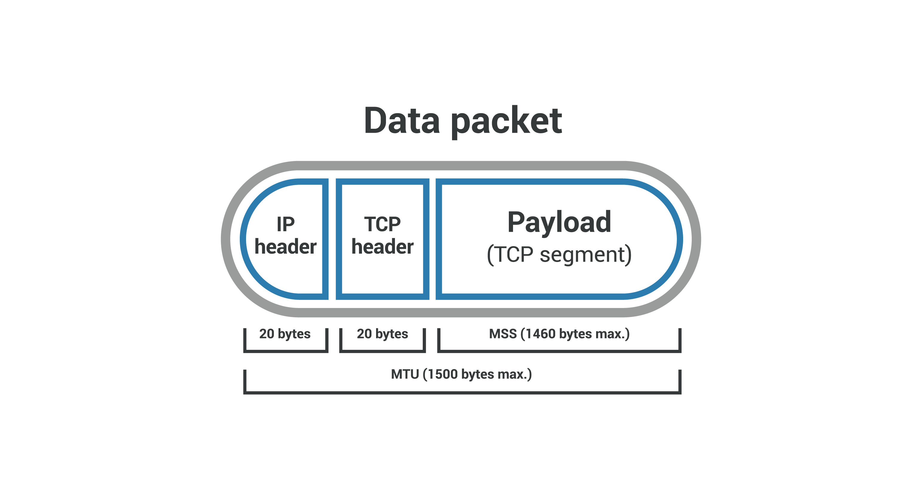 MSS_TCP_segment_packet_diagram