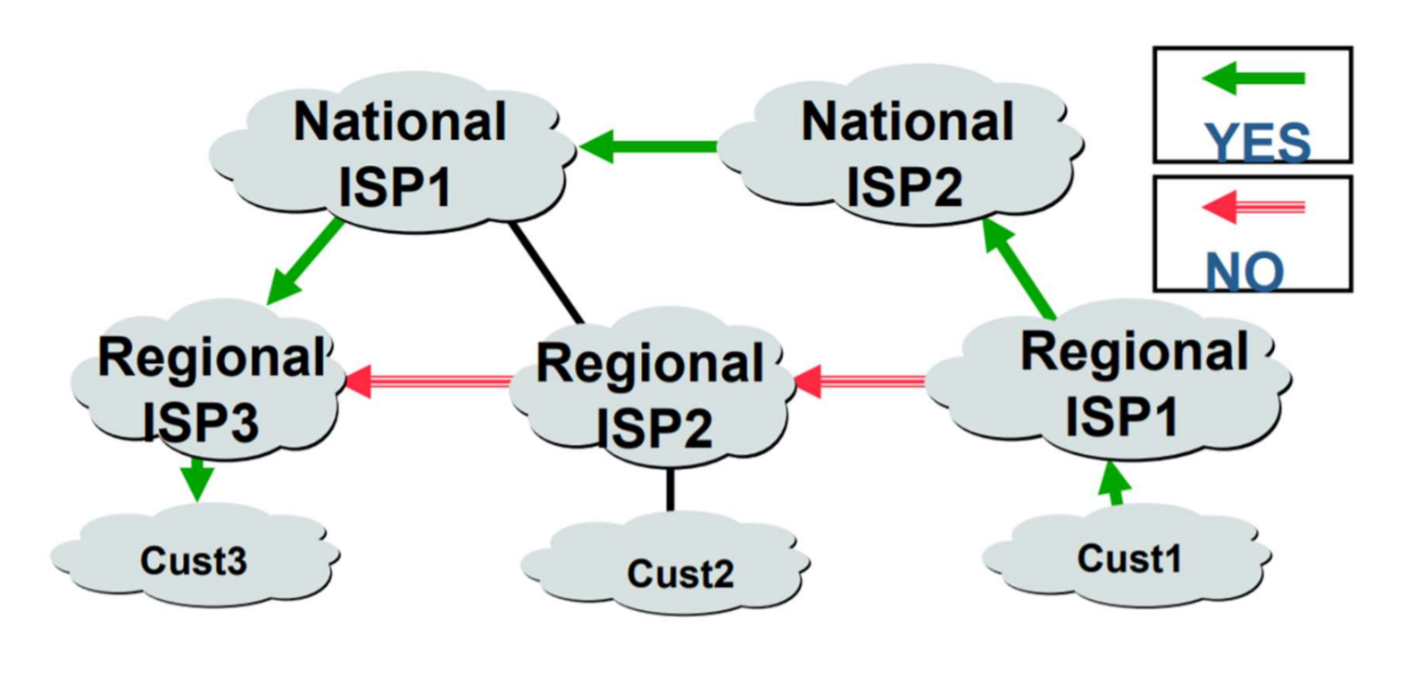 bgp_isp