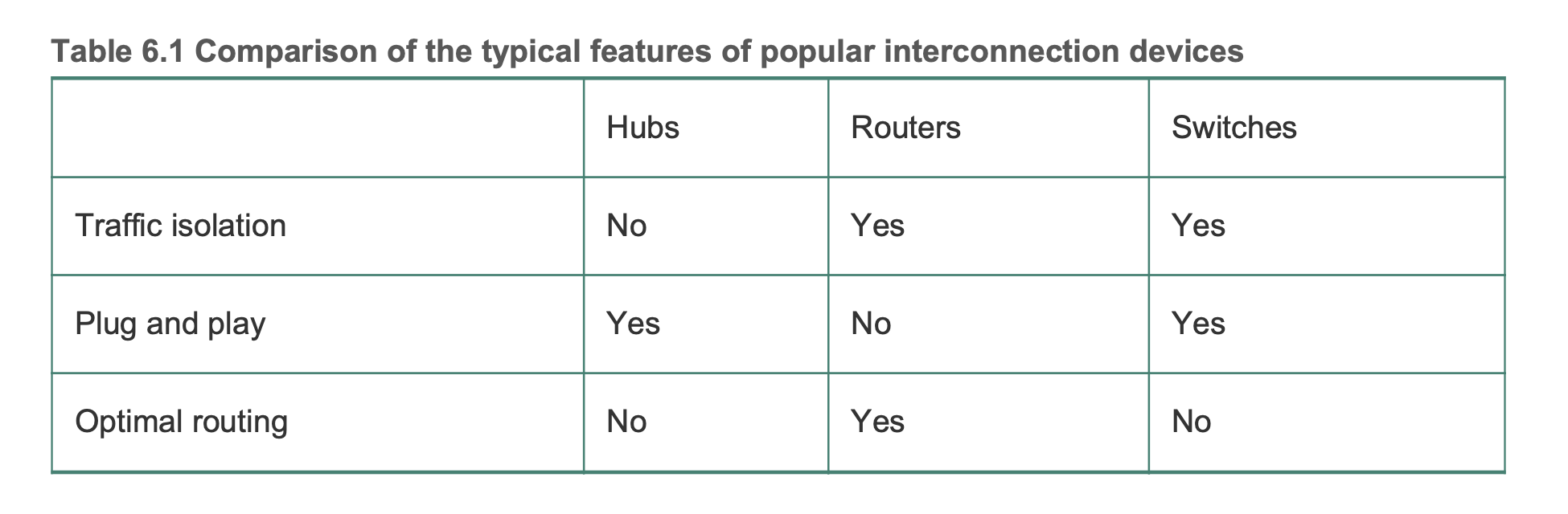 comparison_hub_router_switch