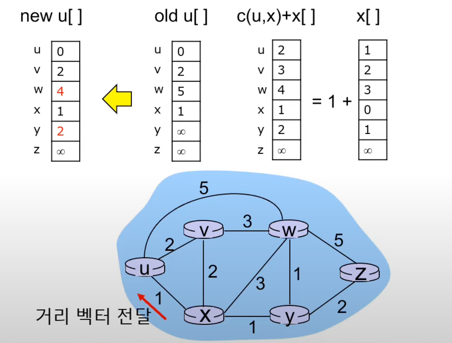 dv_algorithm_03