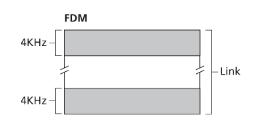 fdm