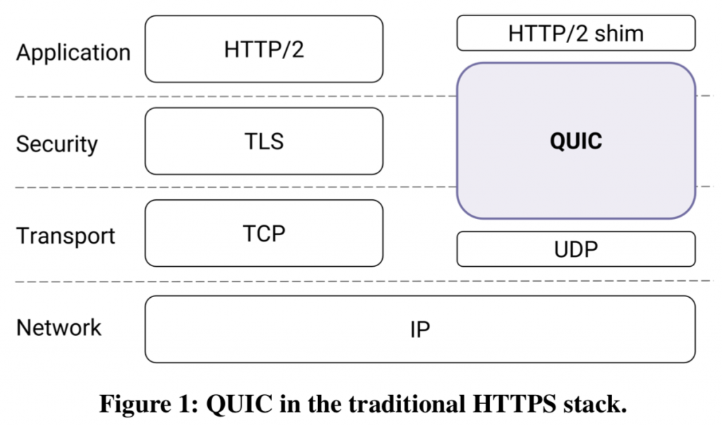 http3-stack