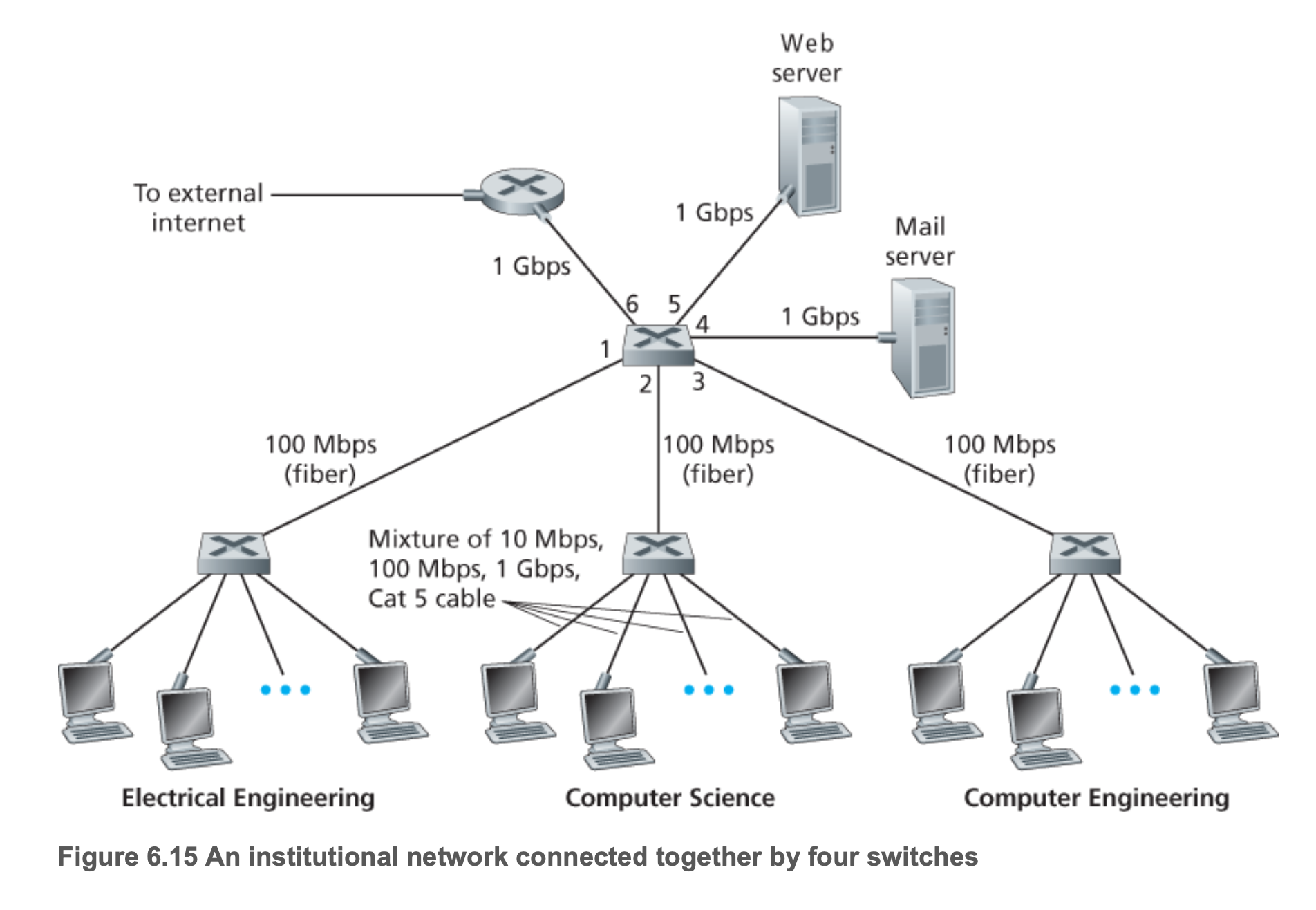 institutional_network_switches