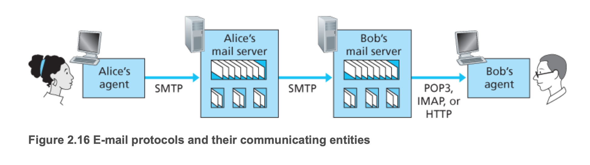 internet_mail_send_process