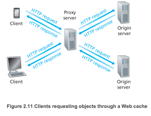 proxy_server