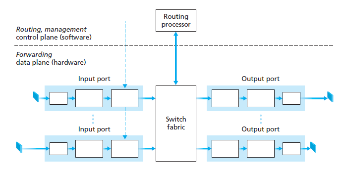 router_architecture