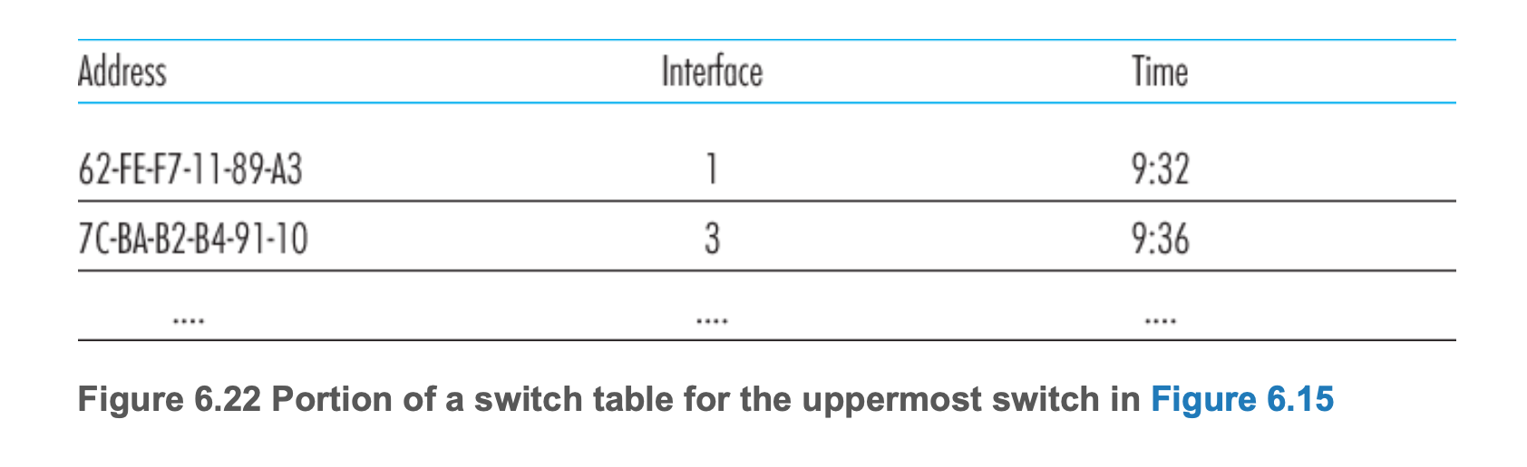 switch_table