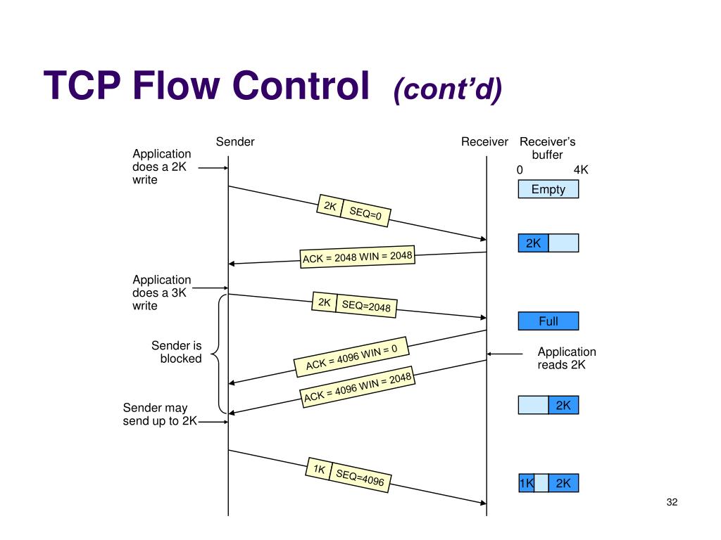 tcp_flow_control_win