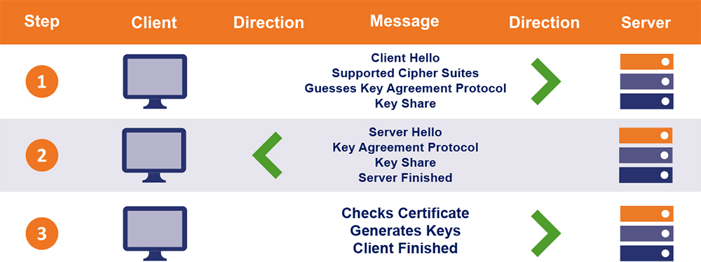 tls_hand_shake(1.3)