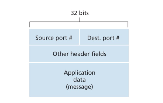 transport_layer_segment