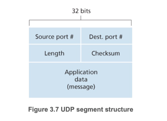 udp_segment